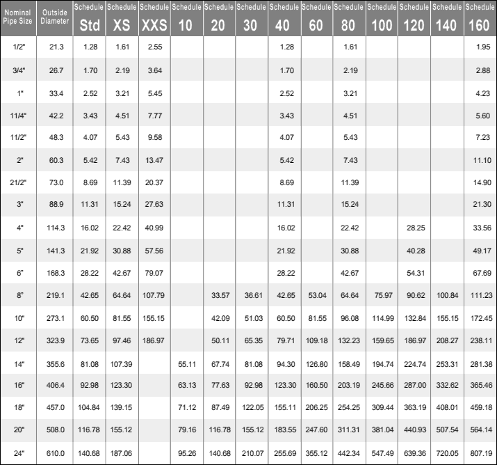 schedule-40-pipe-weight-chart-lakshya-international