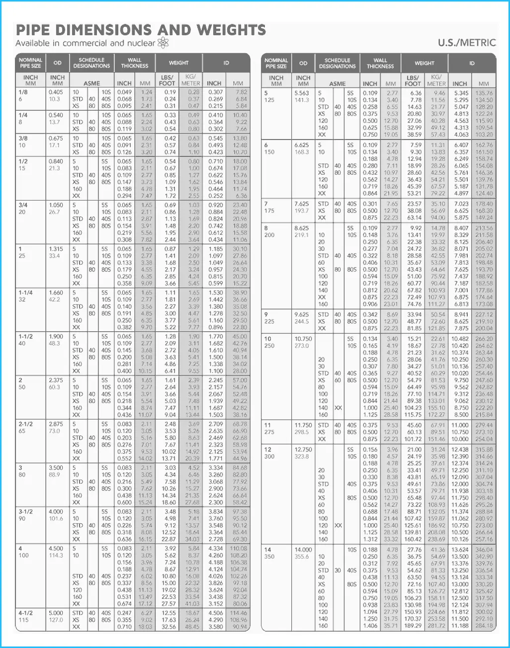 Duplex Stainless Steel Pipes Weight Chart